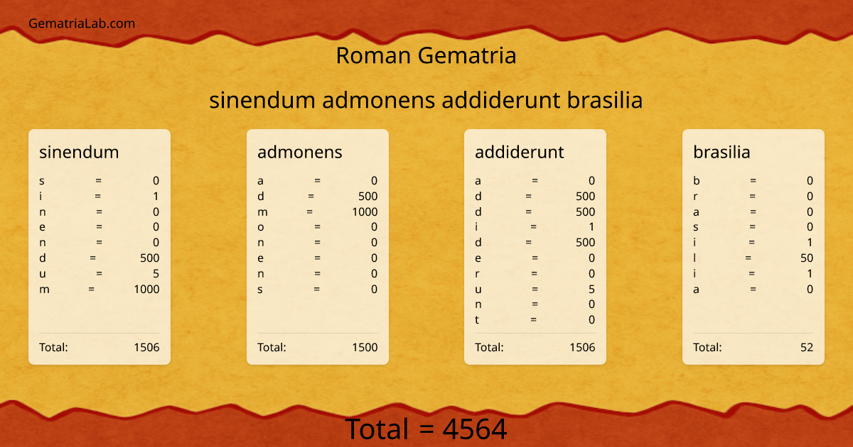 sinendum admonens addiderunt brasilia in roman Gematria